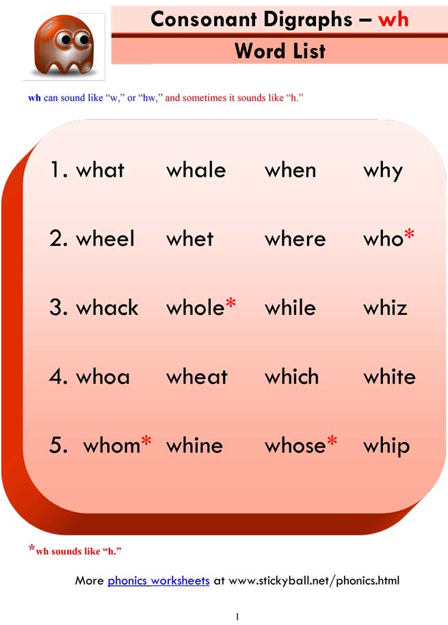 Consonant Digraph Word List IMAGESEE